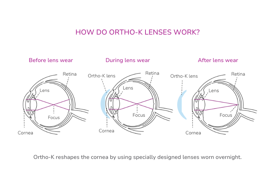 Tortoiseshell round glasses resting on a wooden surface.