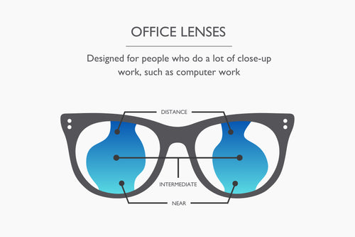 Diagram of office lenses with labeled sections on a white background